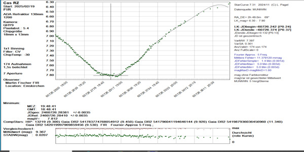 Cas_RZ_60726.284_CV_FIR
